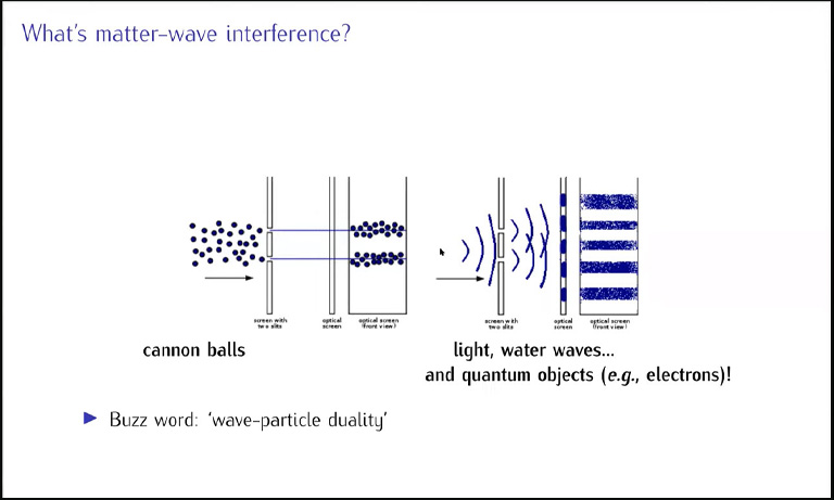 What's matter-wave interference?