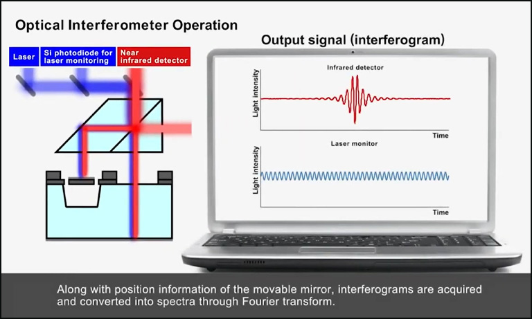 Optical interferometer operation