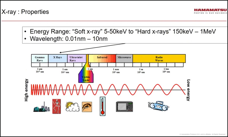 X-ray: Properties